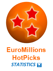 Euromillions hotpicks statistics