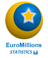 Euromillions statistics