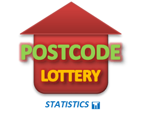 Postcode Lottery statistics